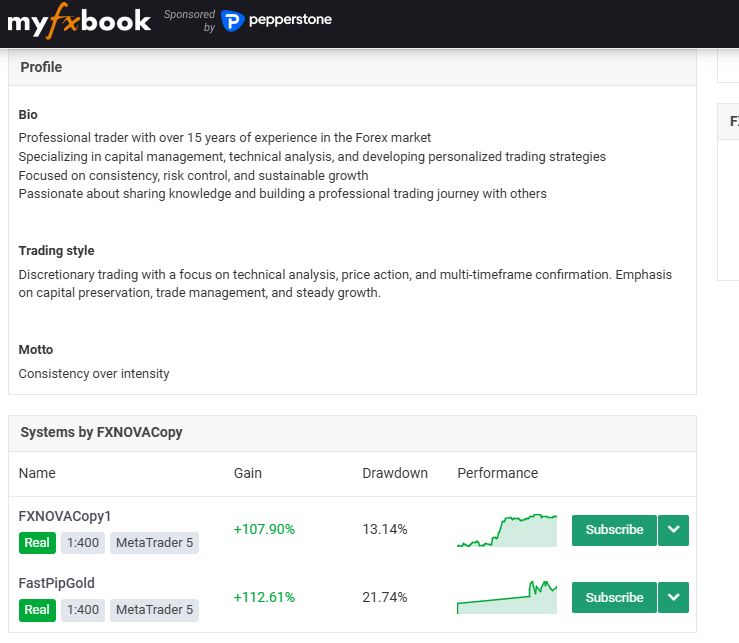 Forex copy trading profile page showing live stats and trade history of a top trader on FastPip platform