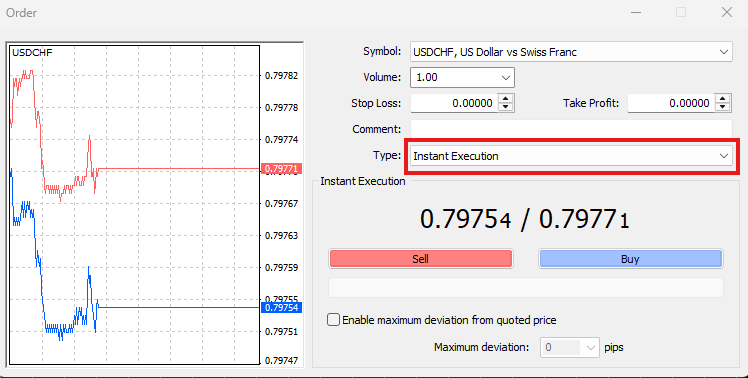 Forex trade execution using the Market Execution method on the MetaTrader platform