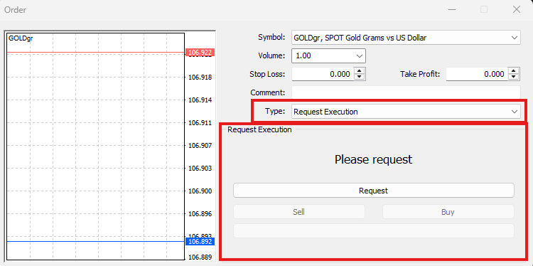 Forex trade execution using the Request Execution method on the MetaTrader platform