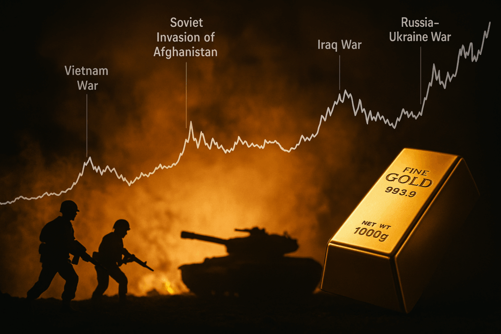 A digital composite image presents the relationship between major wars and gold price surges. In the background, two armed soldiers and a tank are silhouetted against a fiery, smoke-filled battlefield. Overlaying the scene is a white line graph showing historical gold price spikes, with labels marking key conflicts like the Vietnam War, Soviet invasion of Afghanistan, Iraq War, and Russia–Ukraine War. In the foreground, a gleaming gold bar marked "FINE GOLD 993.9, 1000g" symbolizes gold’s role as a safe-haven asset during geopolitical crises.