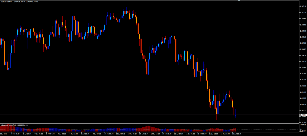Advanced_ADX indicator visualizing trend strength for WSS_Platinum trading decisions 