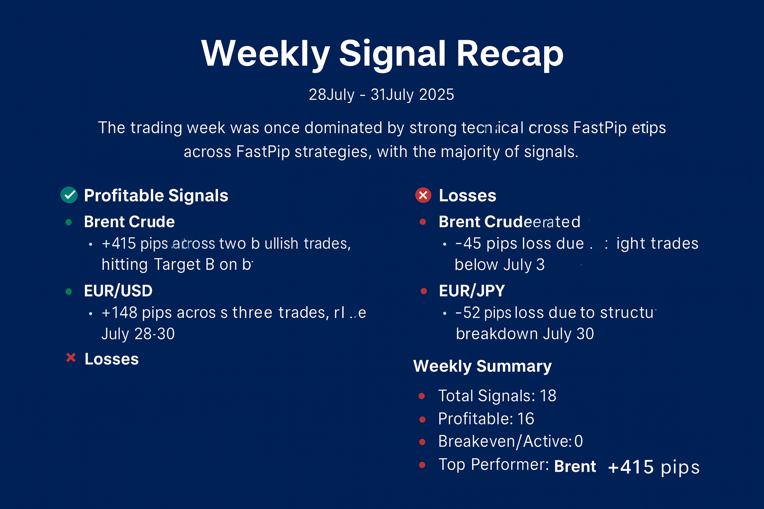"Infographic summarizing FastPip’s weekly trading performance for July 28–31, 2025, with a blue background. Lists profitable signals including Brent Crude and EUR/USD, losses for Brent and EUR/JPY, and key stats like total signals, win rate, and top performer with +415 pips."