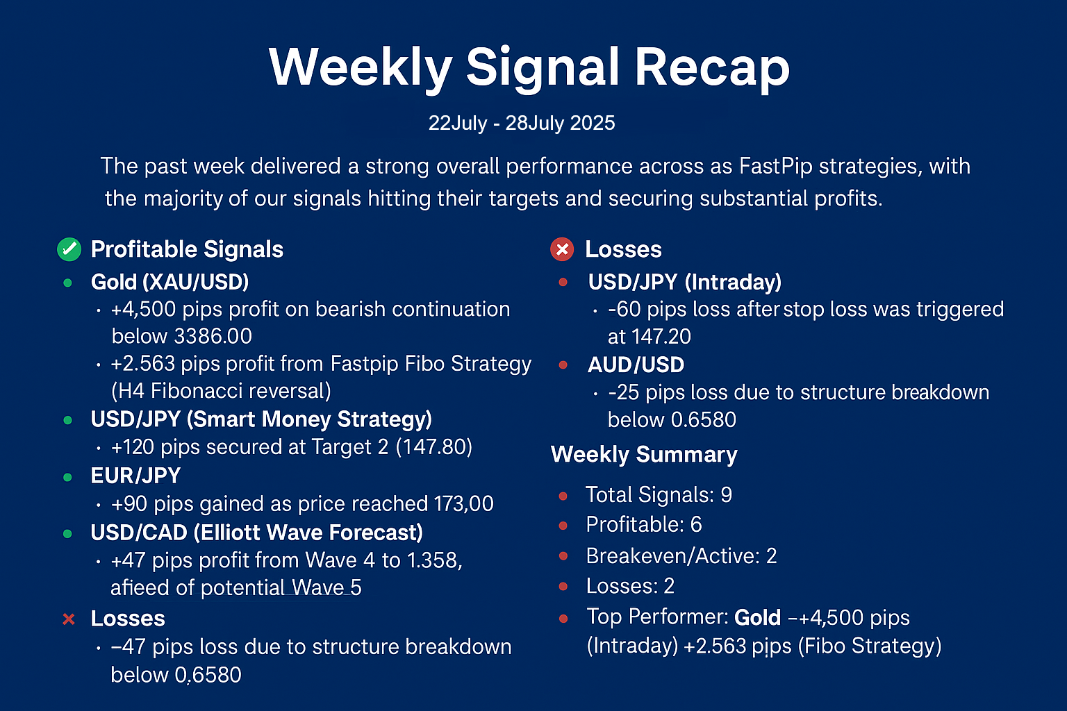 FastPip Weekly Signal Report: Trade Results from Monday, July 22 to Friday, July 26, 2025