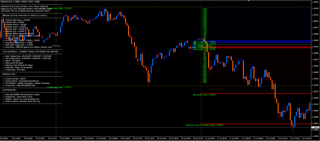 WSS-Graphics interface presenting real-time trade signals and key zones in WSS_Platinum trading system 