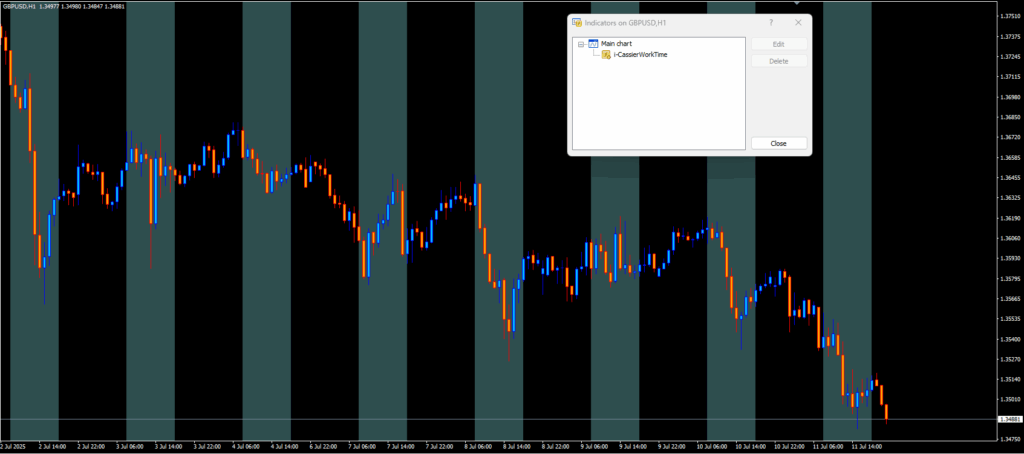 Time session zones shown using i-CassierWorkTime indicator in WSS_Platinum strategy on MetaTrader 4 
