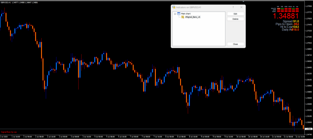 signal_Bar_V6 indicator panel displaying multi-timeframe market trend for WSS_Platinum Forex strategy