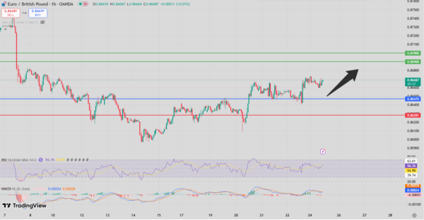 Fxnova_eurgbp_2025.08.25