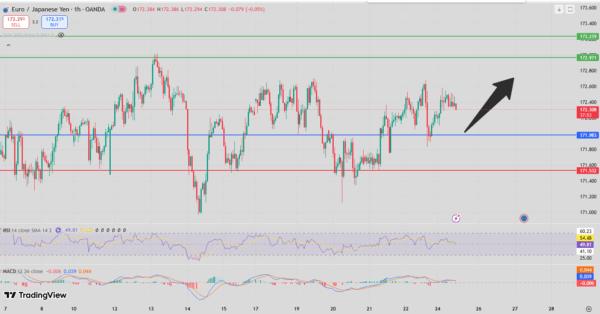 Fxnova_eurjpy_2025.08.25