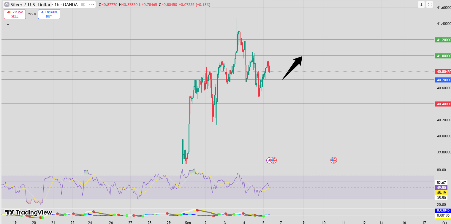 Fxniva_xagusd_2025.09.5