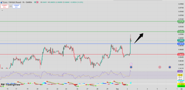 Fxnova_eurgbp_2025.09.2