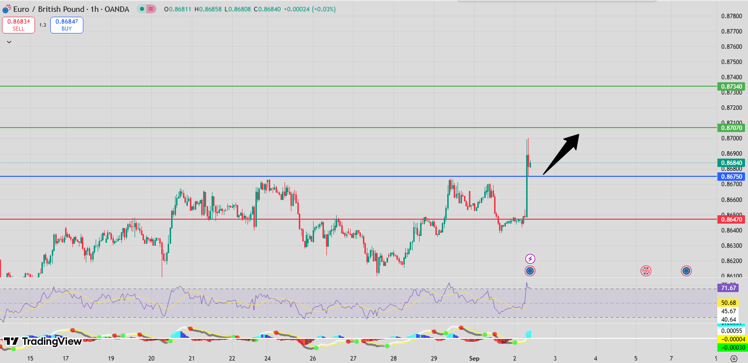 Fxnova_eurgbp_2025.09.2