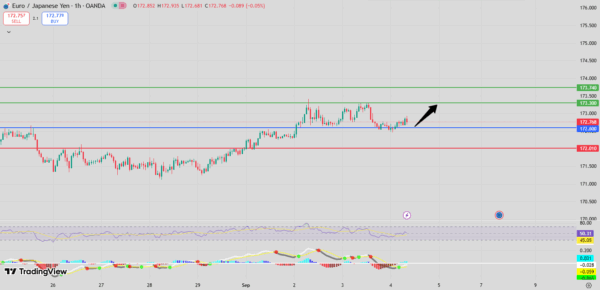 Fxnova_eurjpy_2025.09.4