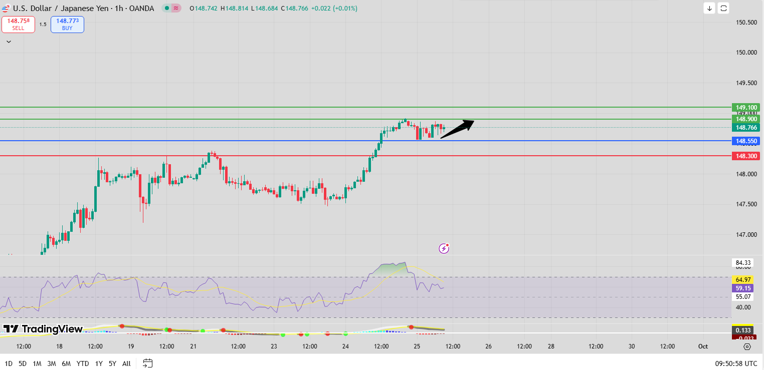 Fxnova_usdjpy_2025.09.25