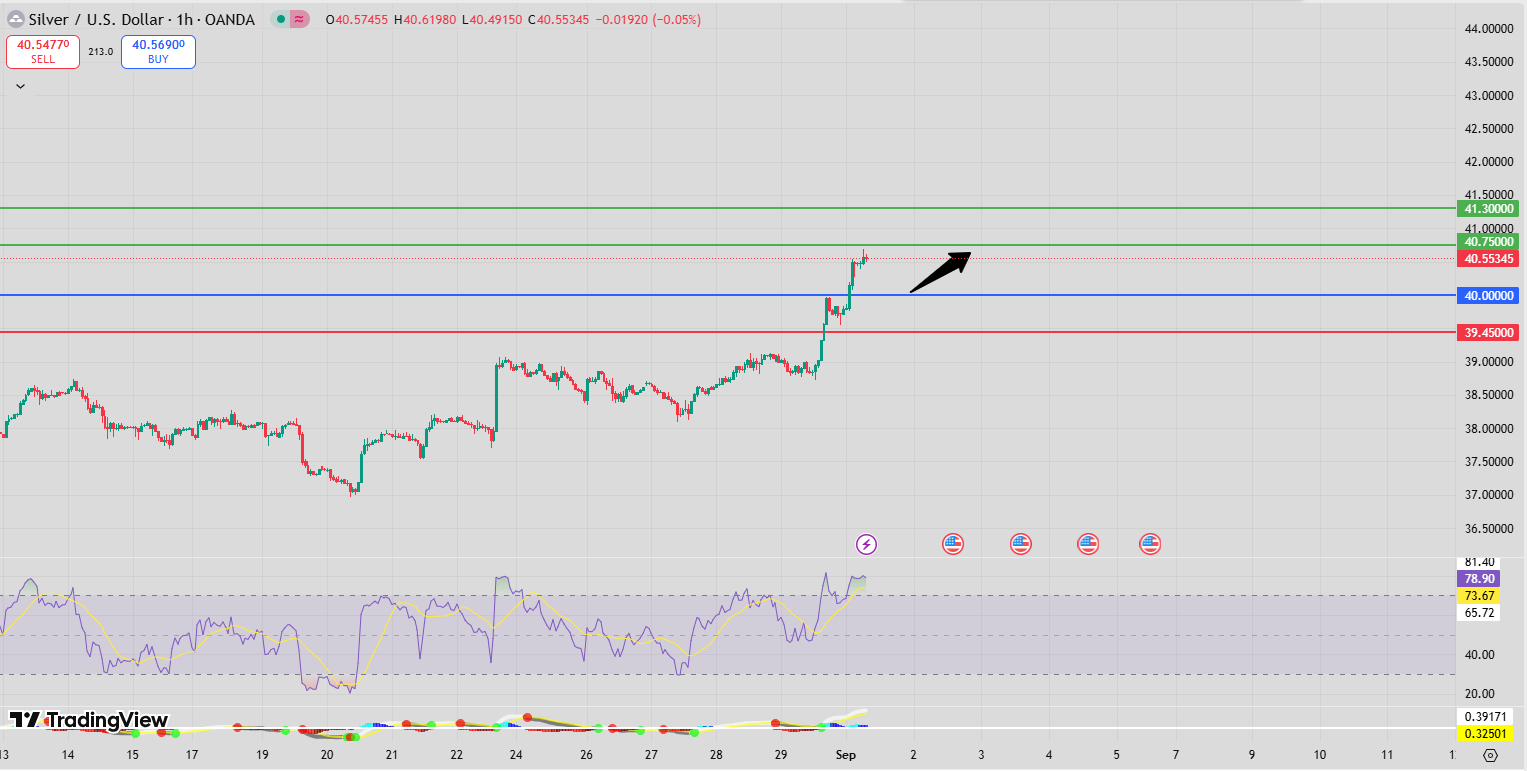 Fxnova_xagusd_2025.09.1