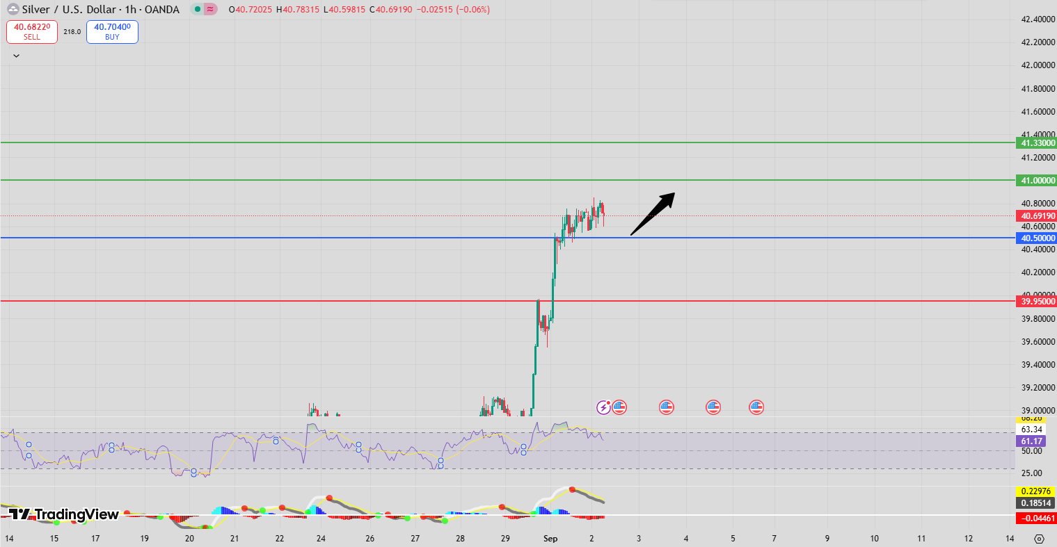 Fxnova_xagusd_2025.09.2