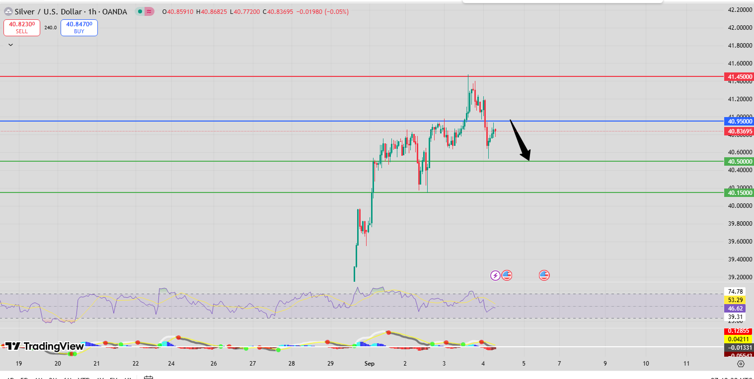 Fxnova_xagusd_2025.09.4