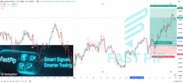Weekly Elliott Wave analysis of AUD/USD for the third week of September 2025 with key support and resistance levels, entry, stop-loss, and targets.