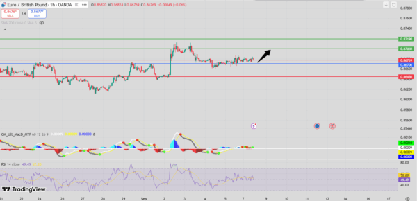 fXNOVA_EURGBP_2025.09.8