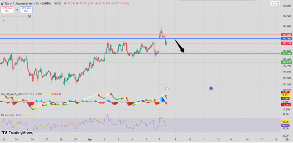 fXNOVA_EURJPY_2025.09,8