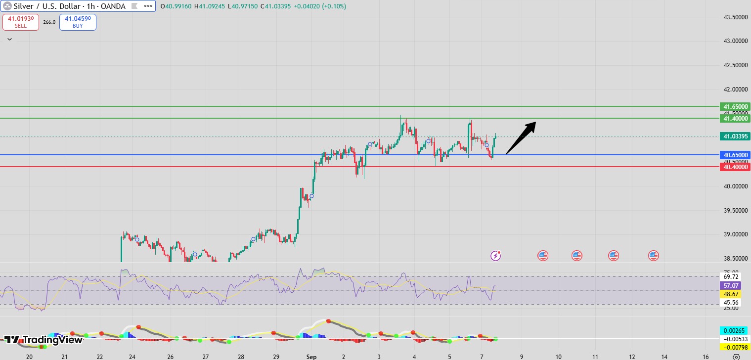 fXNOVA_XAGUSD_2025.09.8