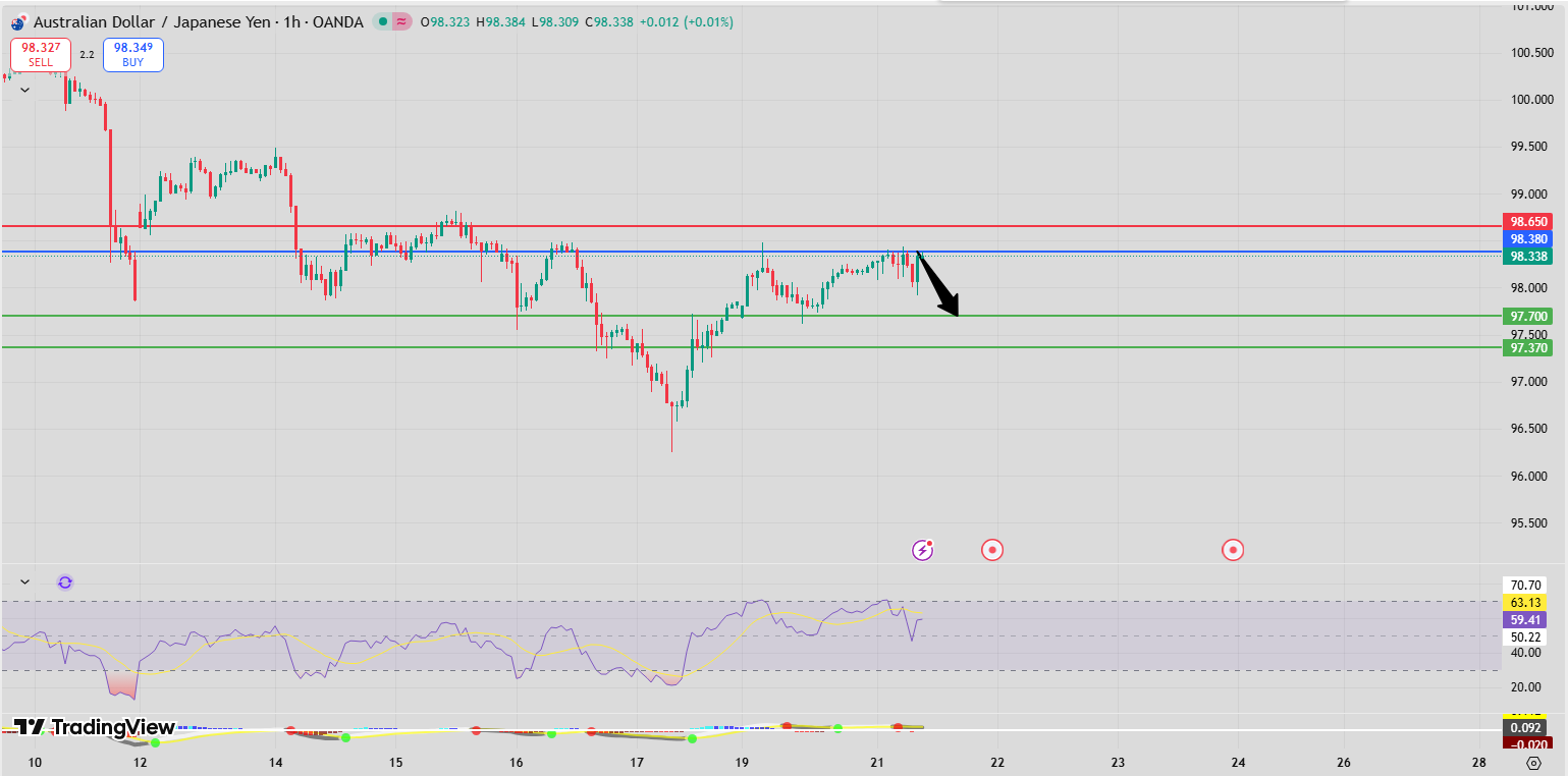 Fxnova_audjpy_2025.10.21