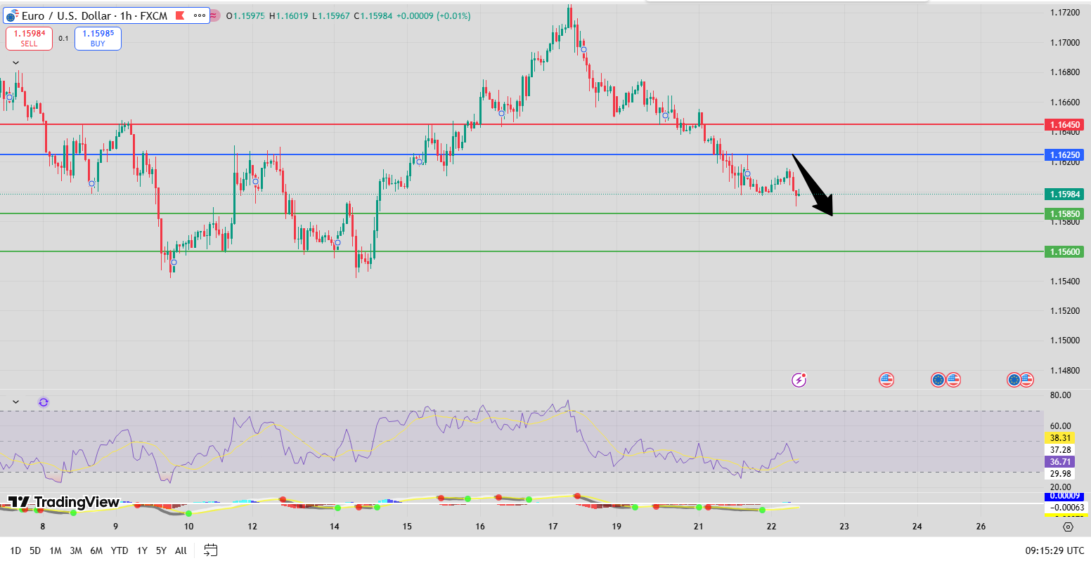 Fxnova_eurusd_2025.10.22