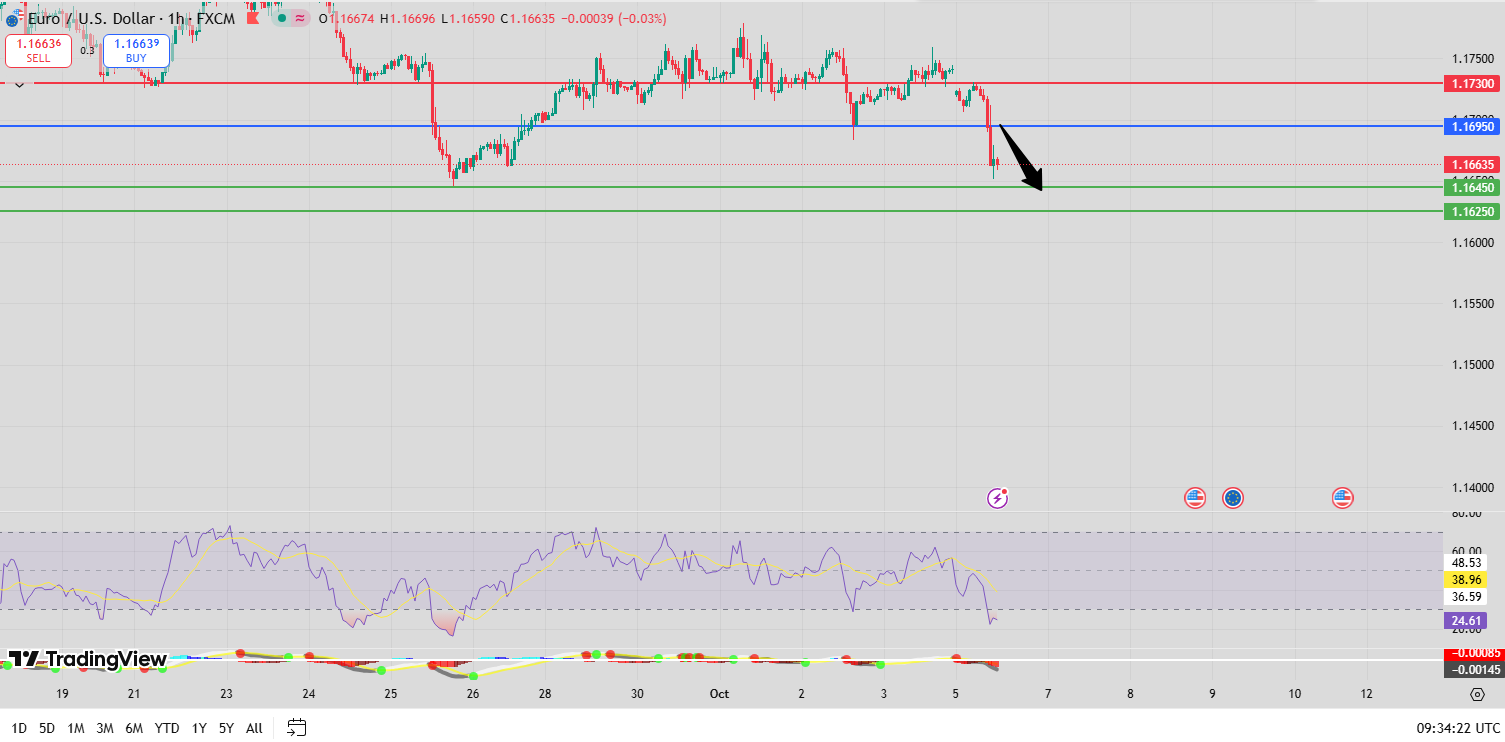 Fxnova_eurusd_2025.10.6