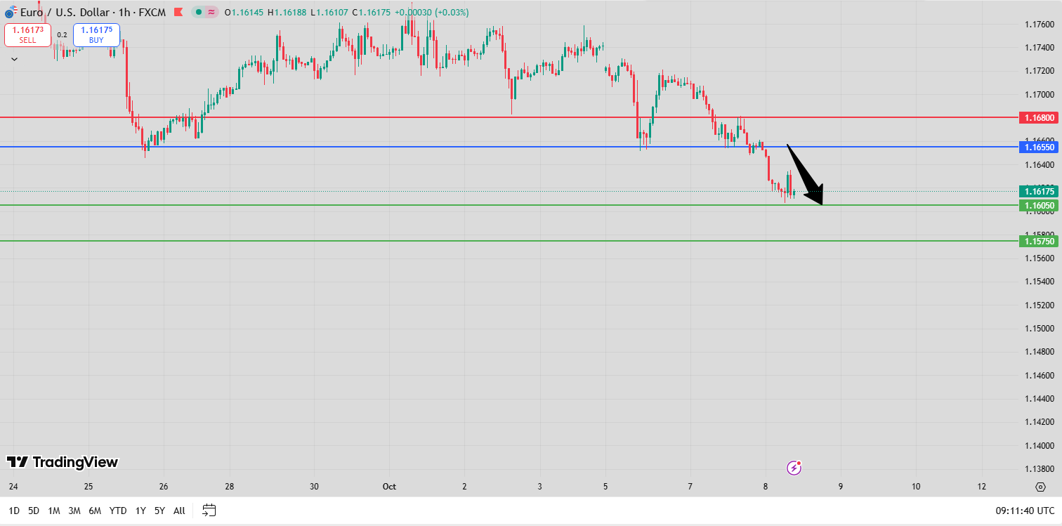 Fxnova_eurusd_2025.10.8