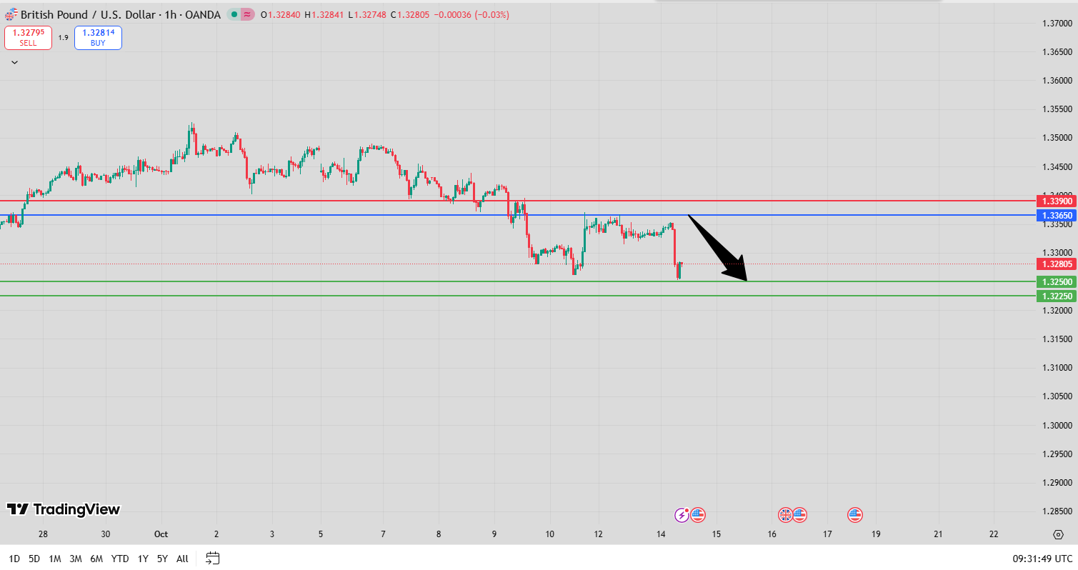 Fxnova_gbp_2025.10.14