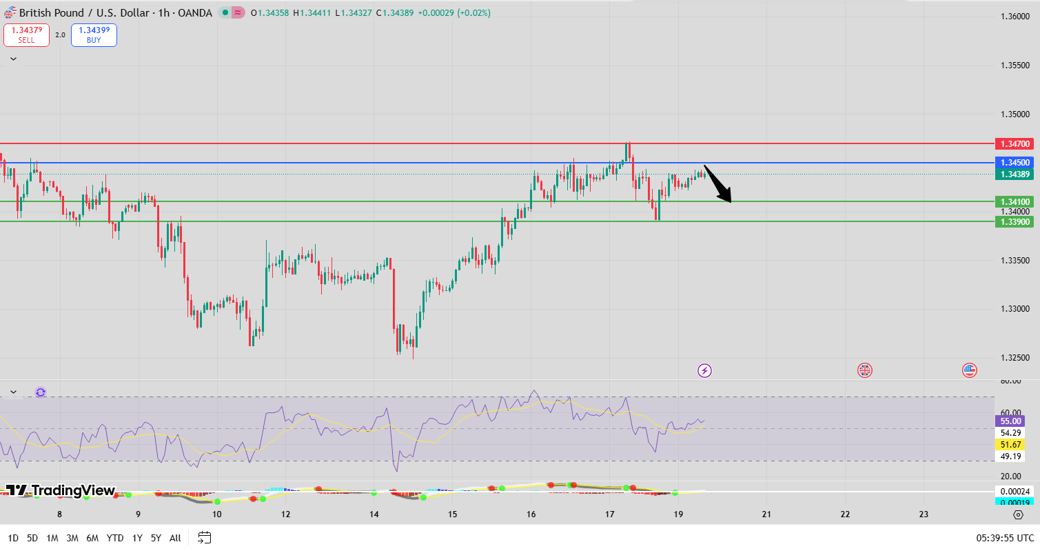 Fxnova_gbpusd_2025.10.20