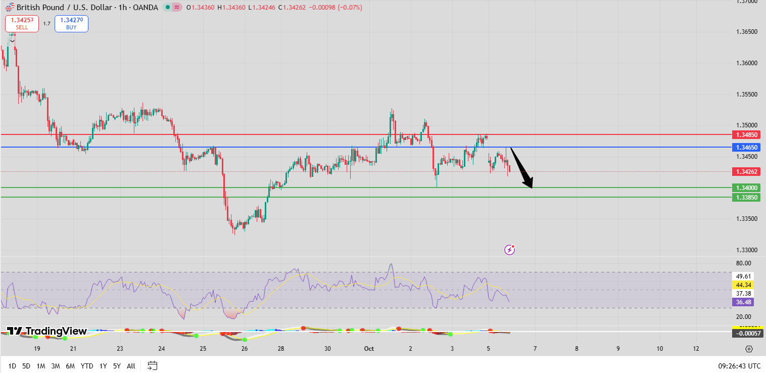 Fxnova_gbpusd_2025.10.6