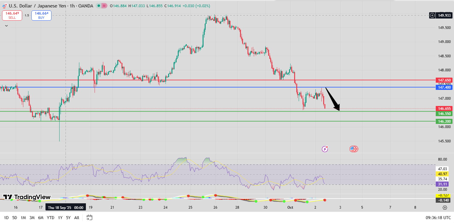 Fxnova_usdjpy_2025.10.2