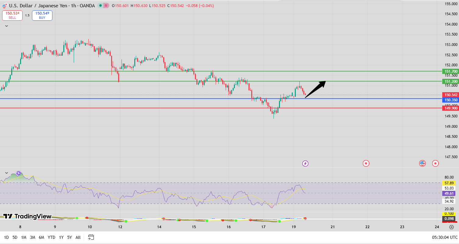 Fxnova_usdjpy_2025.10.20