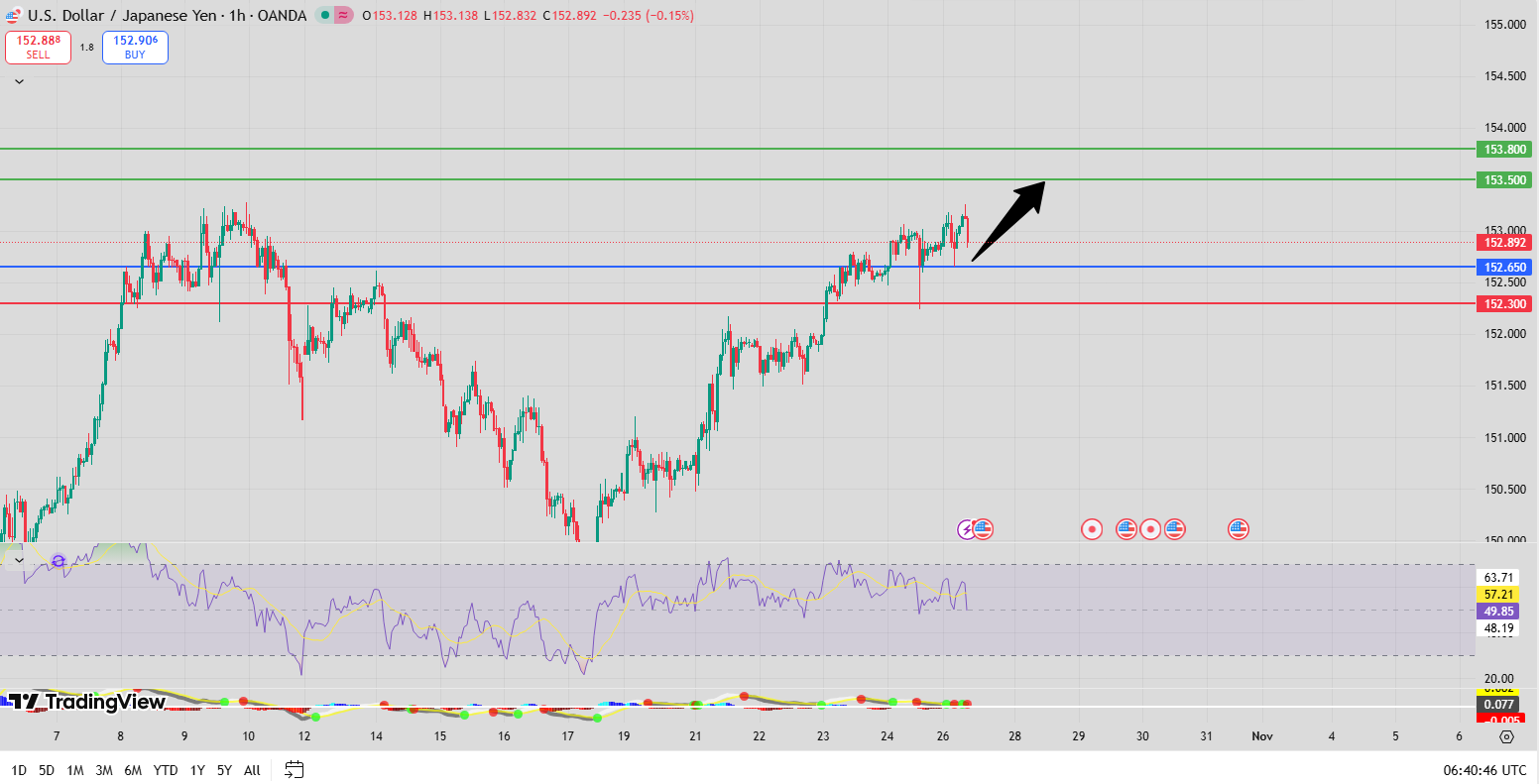 Fxnova_usdjpy_2025.10.27