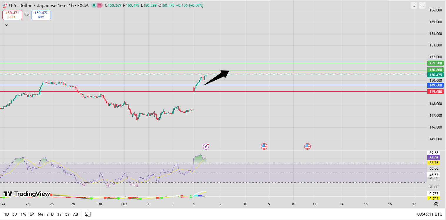 Fxnova_usdjpy_2025.10.6