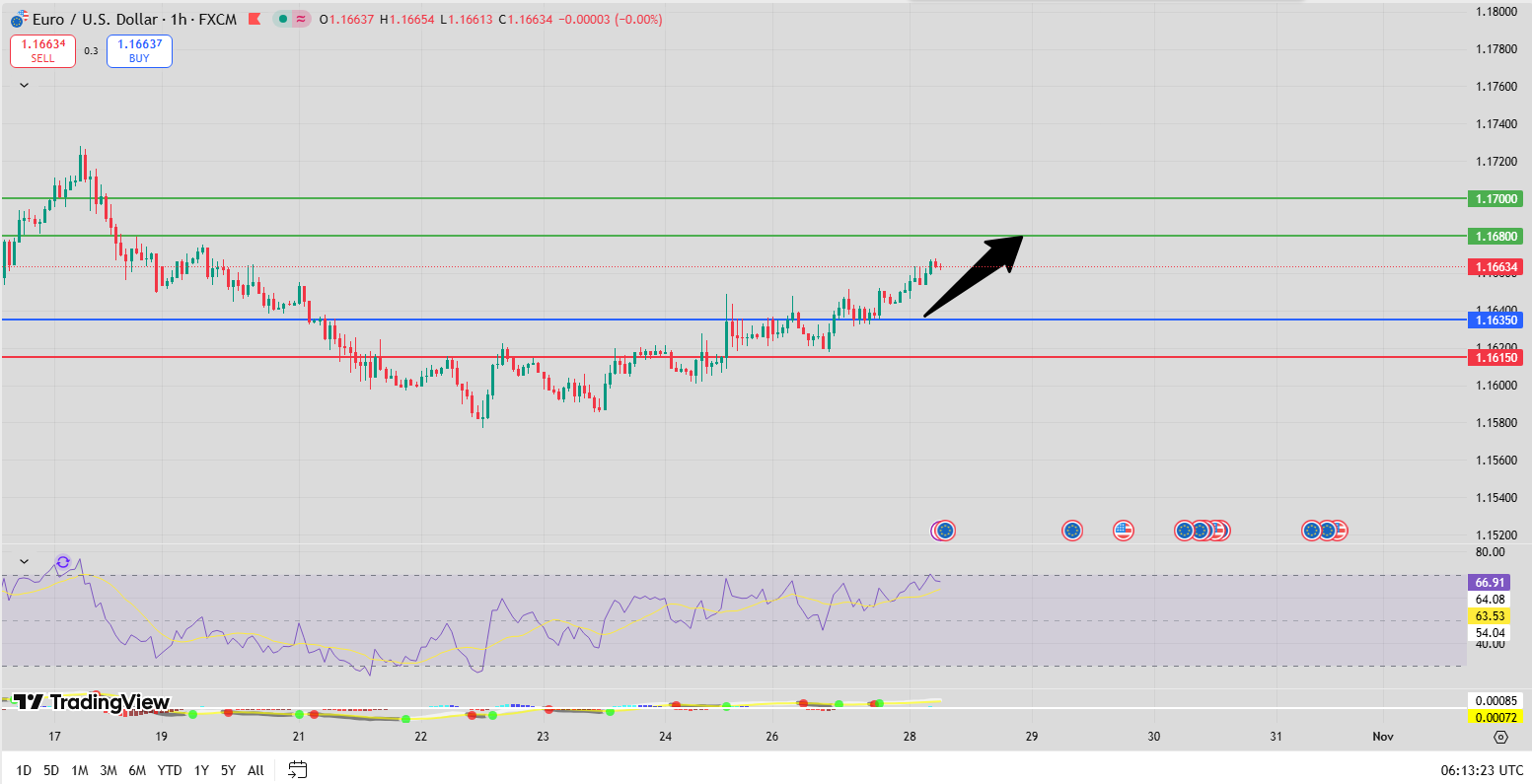 fXNOVA_EURUSD-2025.10.28