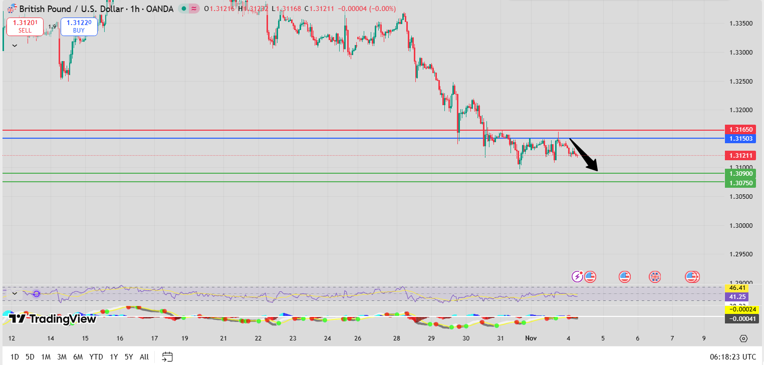 Fxnova_gbpusd_2025.11.4