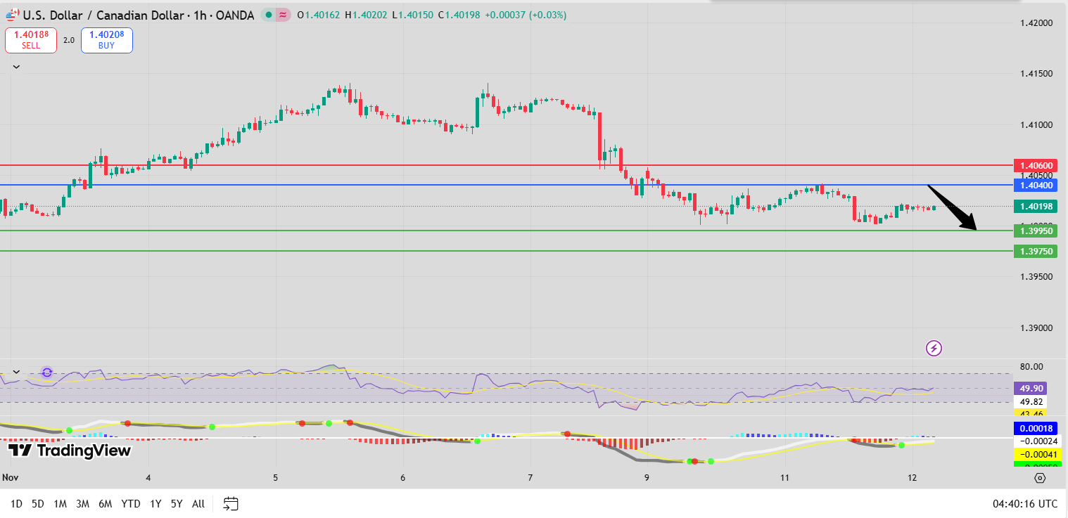 Fxnova_usdcad_2025.11.12