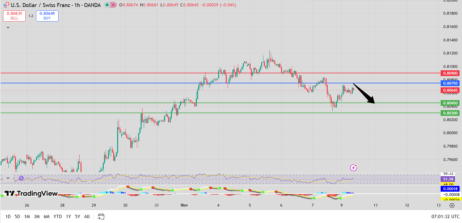 Fxnova_usdchf_2025.11.10