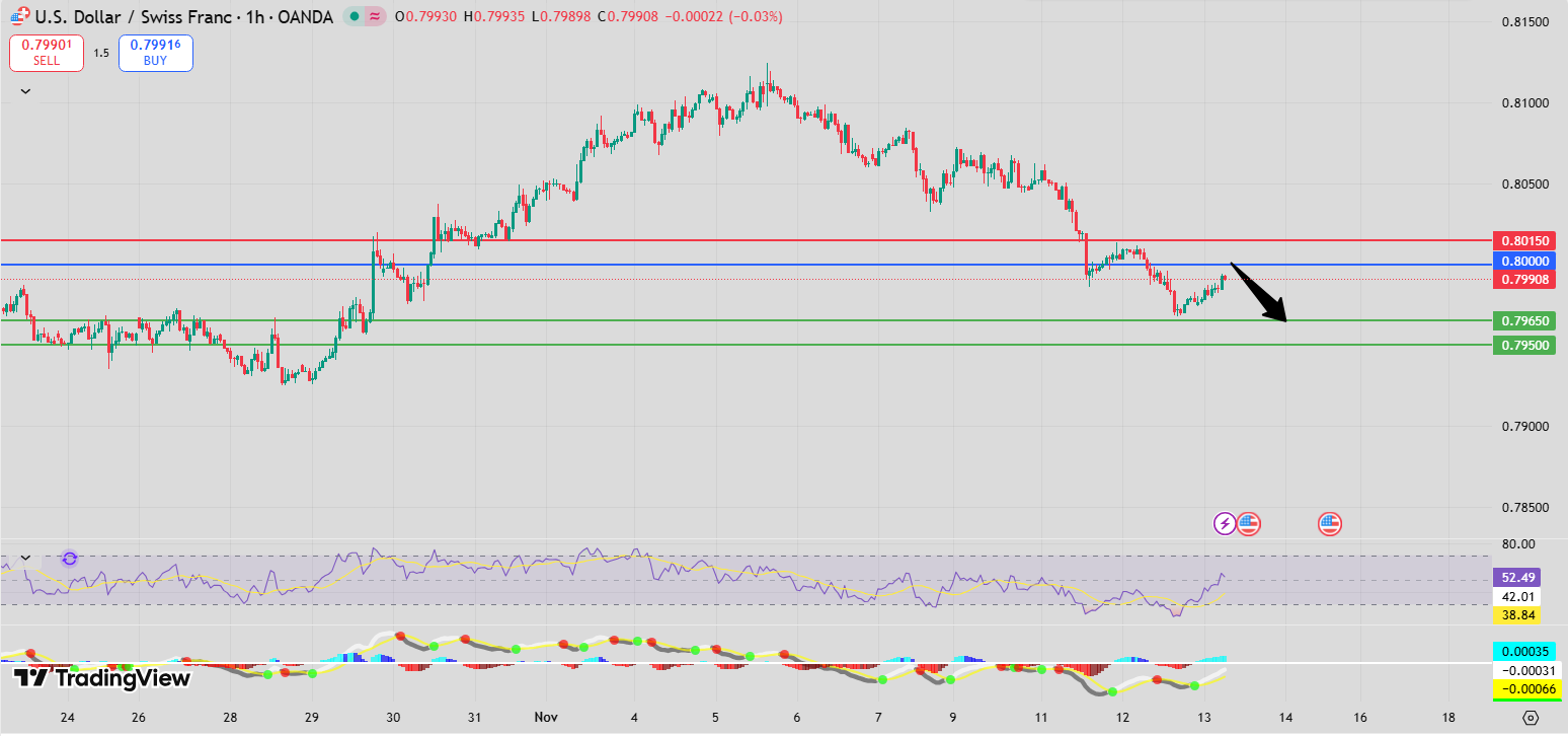 Fxnova_usdchf_2025.11.13