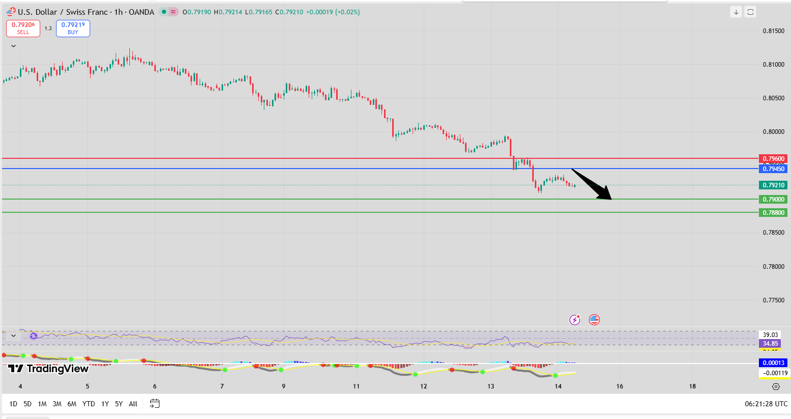 Fxnova_usdchf_2025.11.14