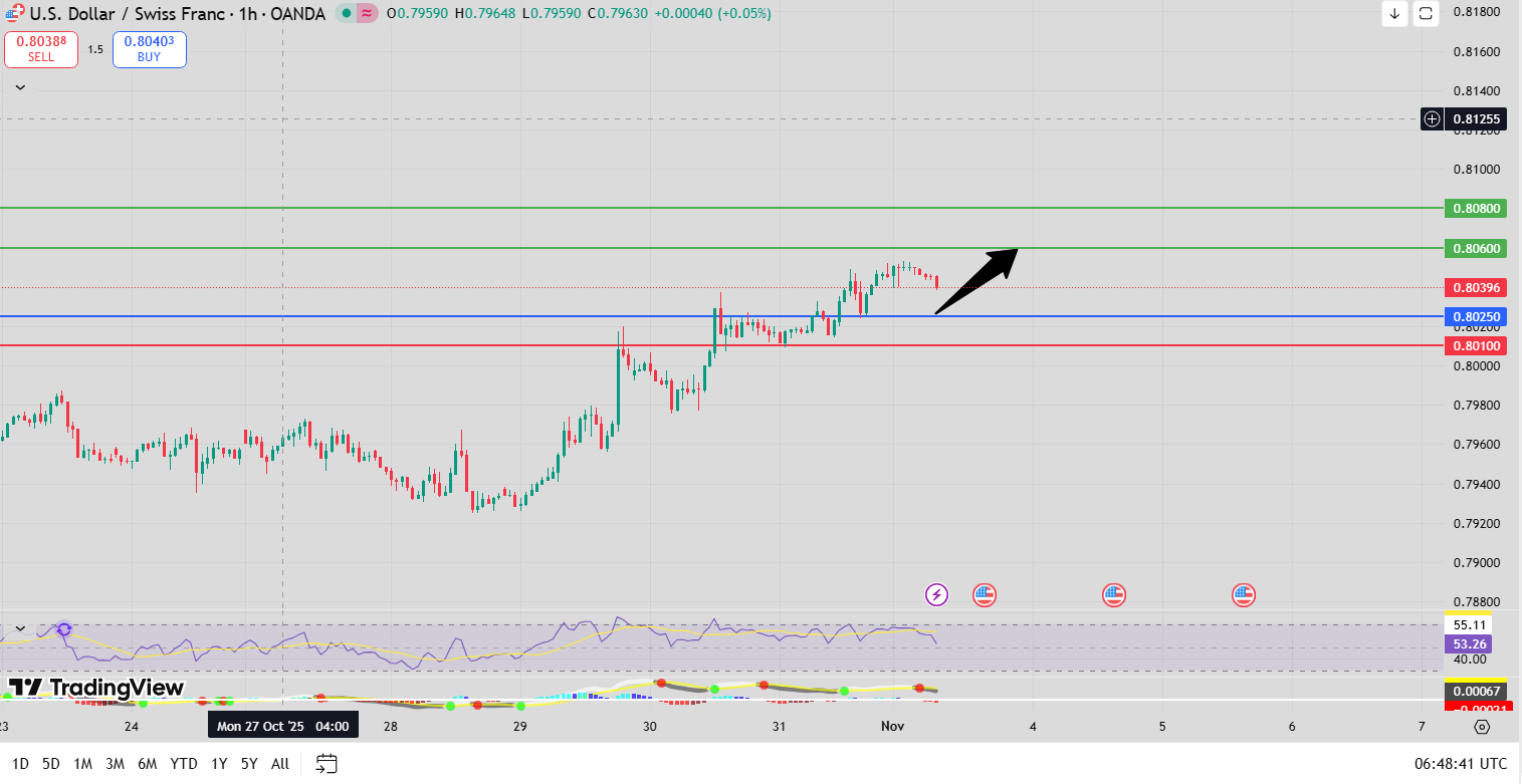 Fxnova_usdchf_2025.11.3