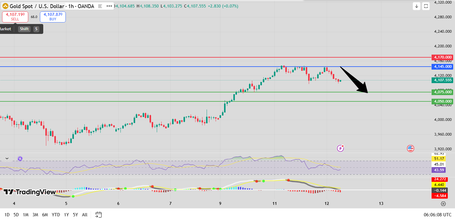 Fxnova_xauusd_2025.11.12