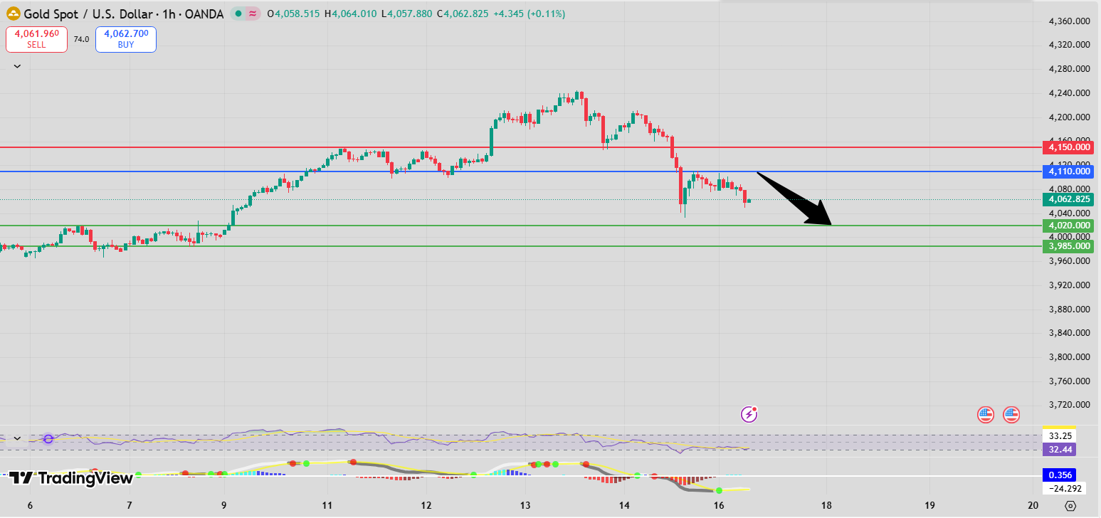 Fxnova_xauusd_2025.11.17