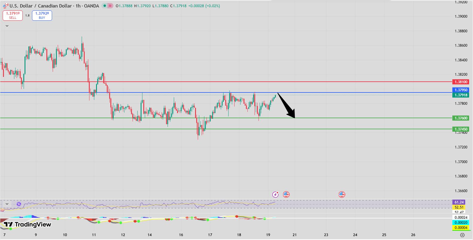Fxnova_ usdcad_2025.12.19