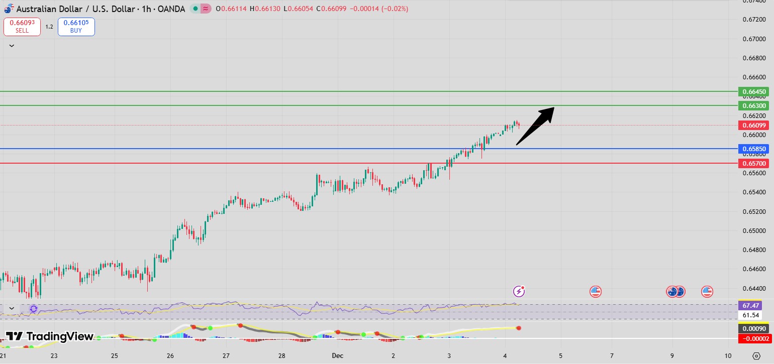 Fxnova_audusd_2025.12.4