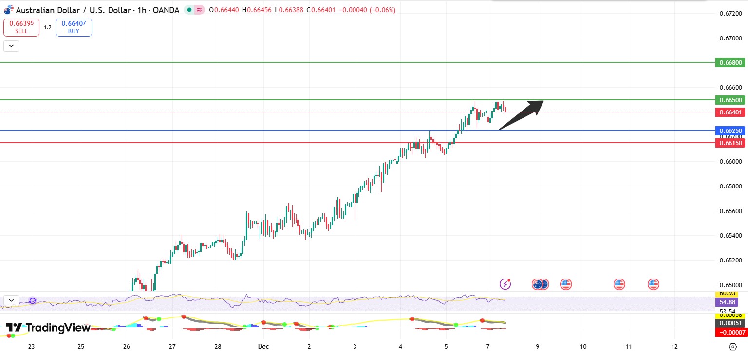 Fxnova_audusd_2025.12.8