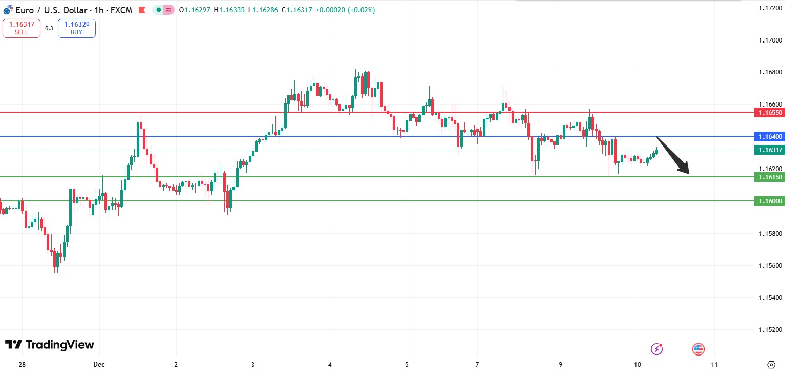 Fxnova_eurusd_2025.12.10