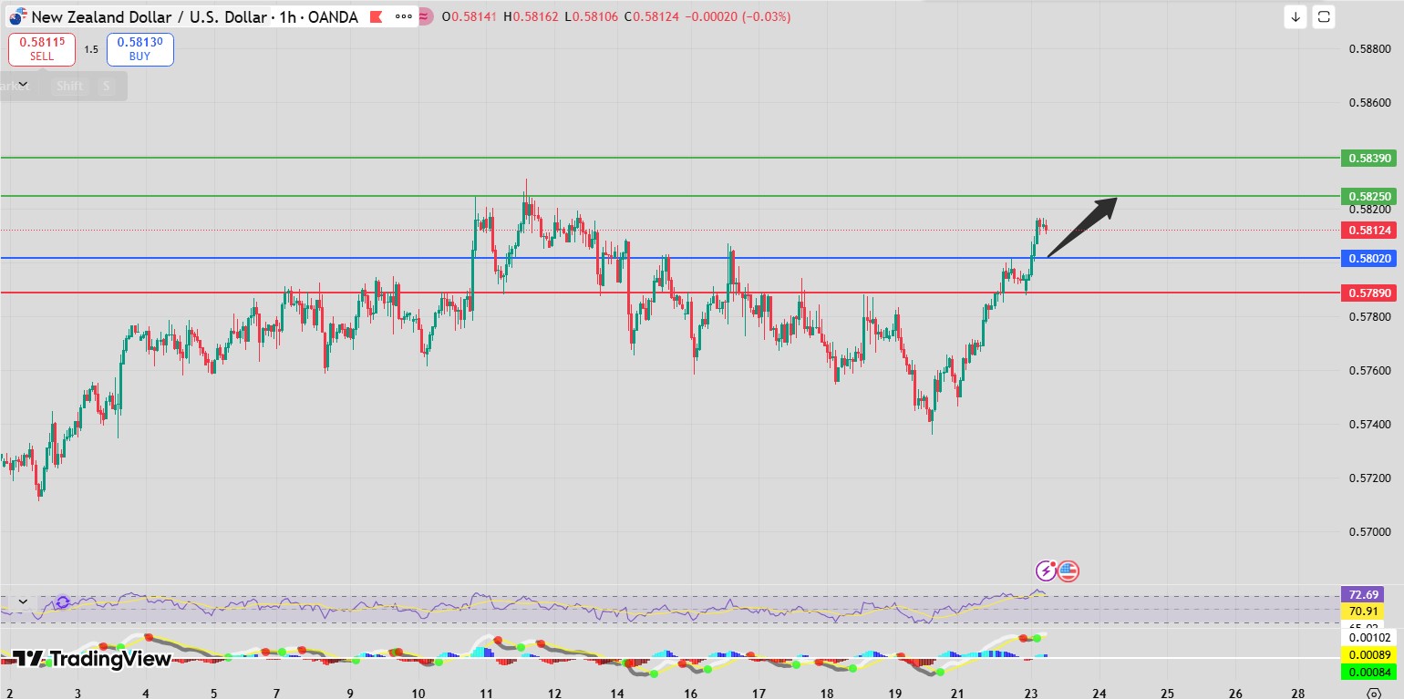 Fxnova_nzdusd_ 2025.12.23