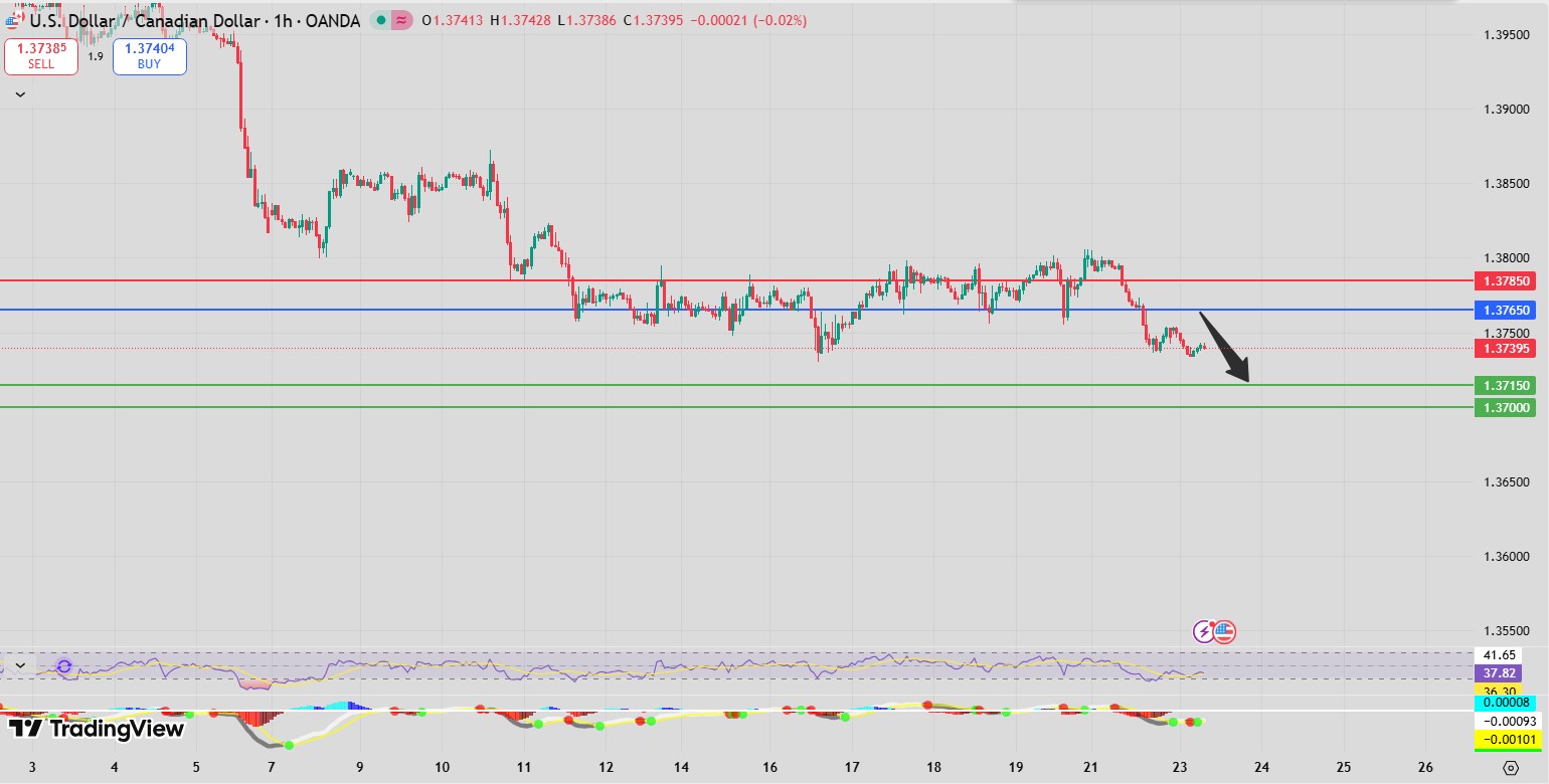 Fxnova_usdcad_2025.12.23